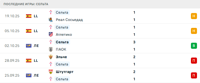 Сельта - Ницца 23 Октября 2025 Сельта - Ницца 23 Октября 2025
