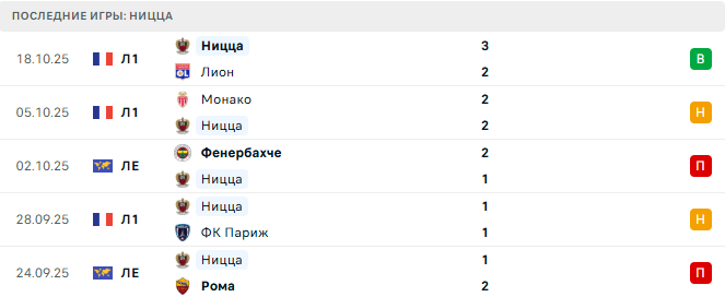 Сельта - Ницца прогноз Сельта - Ницца прогноз