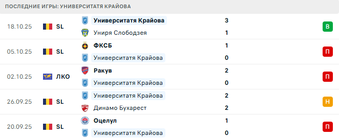Университатя Крайова - Ноа 23 Октября 2025 Университатя Крайова - Ноа 23 Октября 2025