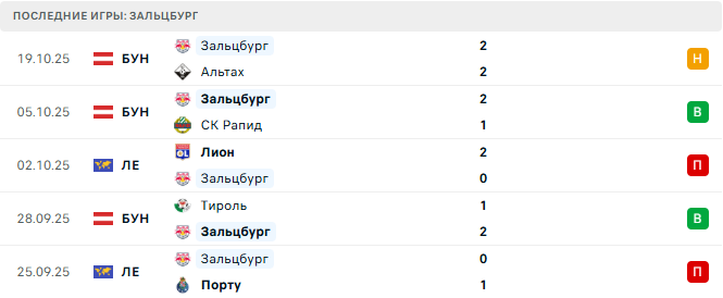 Зальцбург - Ференцварош 23 Октября 2025