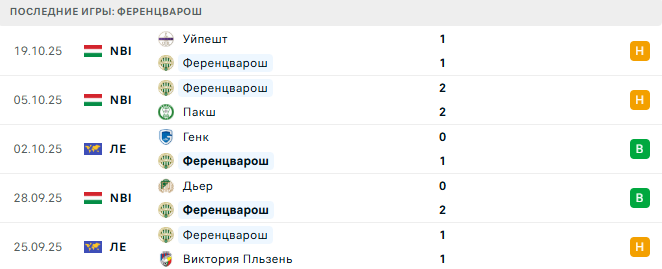 Зальцбург - Ференцварош прогноз