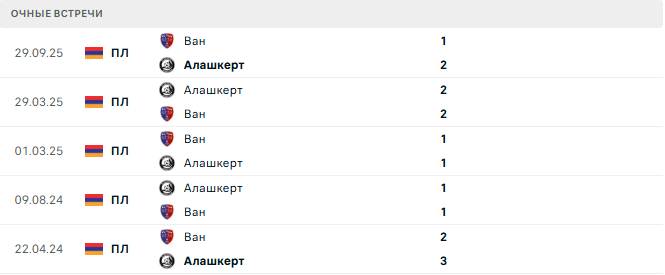 Алашкерт - Ван матч Алашкерт - Ван матч