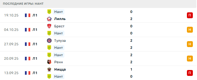ФК Париж - Нант прогноз ФК Париж - Нант прогноз