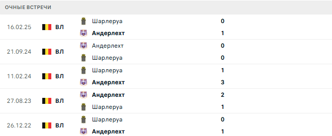 Шарлеруа - Андерлехт матч Шарлеруа - Андерлехт матч