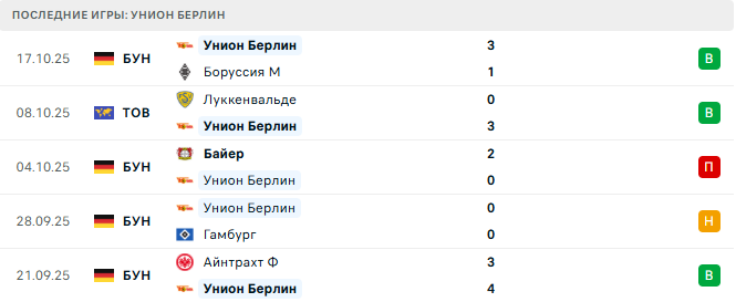 Вердер - Унион Берлин прогноз Вердер - Унион Берлин прогноз