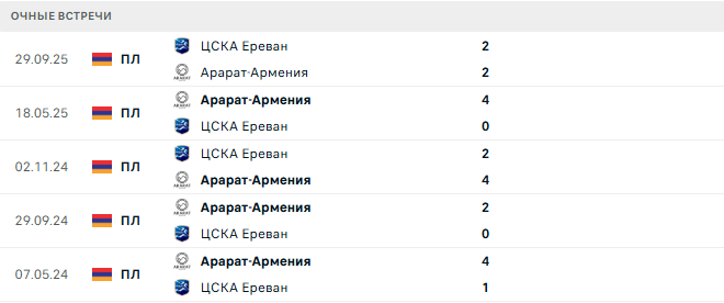 Арарат-Армения - ЦСКА Ереван матч Арарат-Армения - ЦСКА Ереван матч