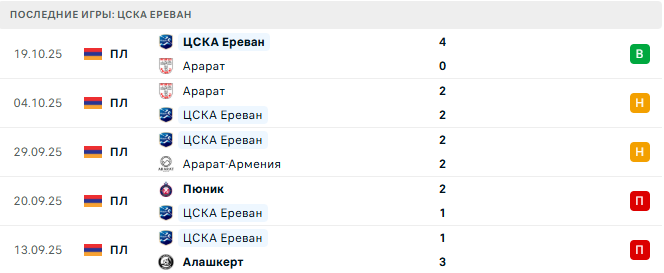 Арарат-Армения - ЦСКА Ереван прогноз Арарат-Армения - ЦСКА Ереван прогноз