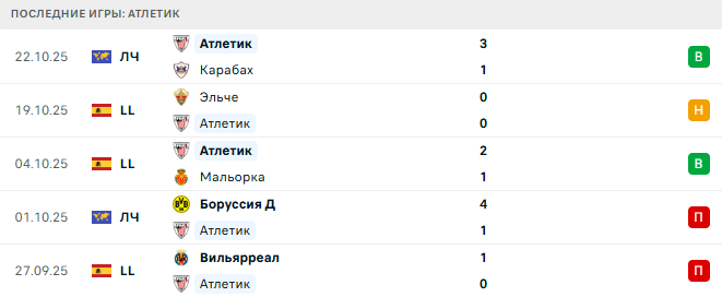 Атлетик - Хетафе 25 Октября 2025 Атлетик - Хетафе 25 Октября 2025