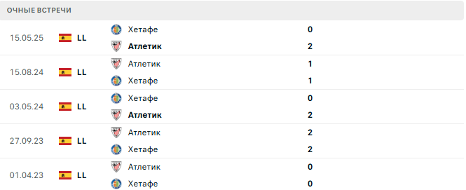 Атлетик - Хетафе матч Атлетик - Хетафе матч
