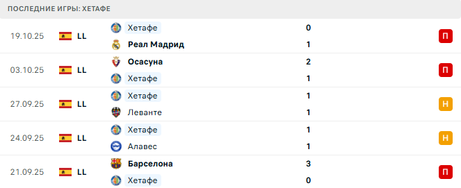 Атлетик - Хетафе прогноз Атлетик - Хетафе прогноз