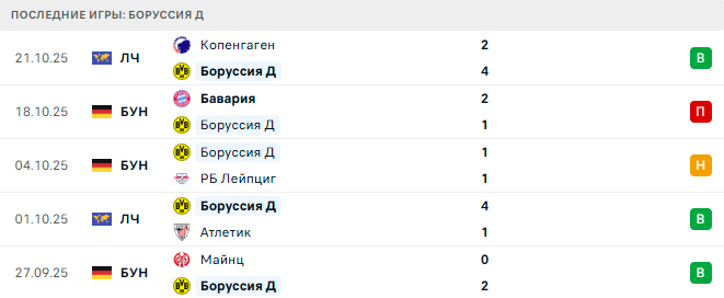 Боруссия Д - Кёльн 25 Октября 2025 Боруссия Д - Кёльн 25 Октября 2025