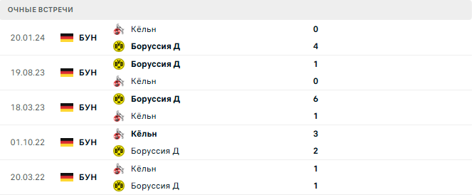 Боруссия Д - Кёльн матч Боруссия Д - Кёльн матч