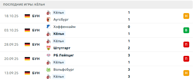 Боруссия Д - Кёльн прогноз Боруссия Д - Кёльн прогноз