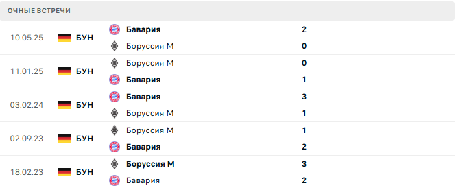 Боруссия М - Бавария матч Боруссия М - Бавария матч