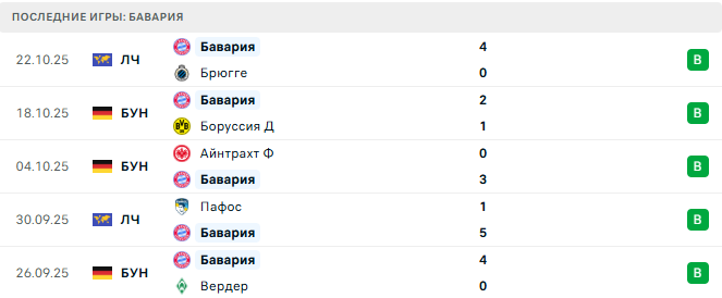 Боруссия М - Бавария прогноз Боруссия М - Бавария прогноз