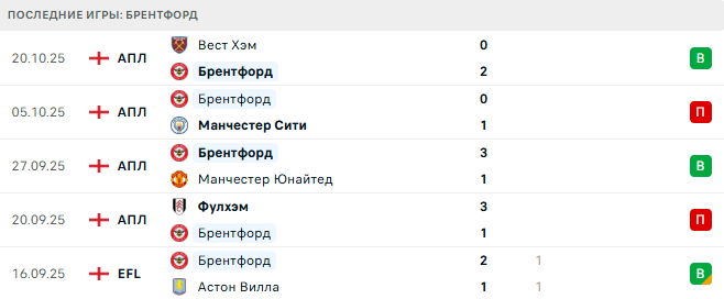 Брентфорд - Ливерпуль 25 Октября 2025