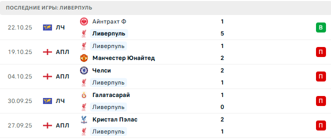 Брентфорд - Ливерпуль прогноз