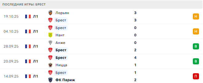 Брест - ПСЖ 25 Октября 2025 Брест - ПСЖ 25 Октября 2025