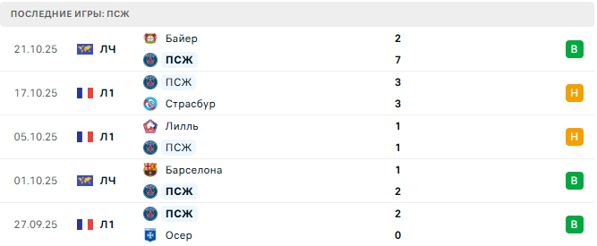 Брест - ПСЖ прогноз Брест - ПСЖ прогноз