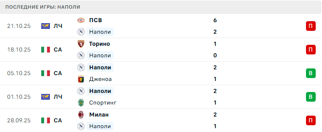 Наполи - Интер 25 Октября 2025 Наполи - Интер 25 Октября 2025