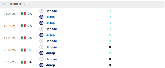 Наполи - Интер матч Наполи - Интер матч