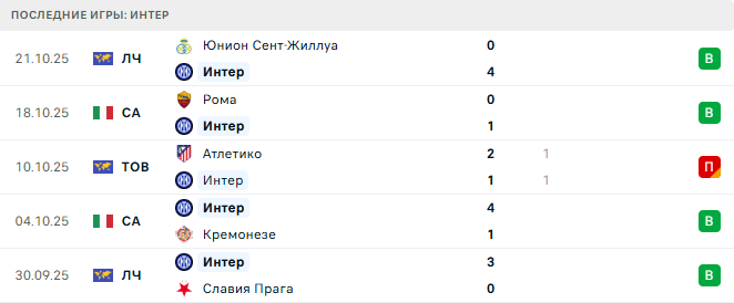 Наполи - Интер прогноз Наполи - Интер прогноз