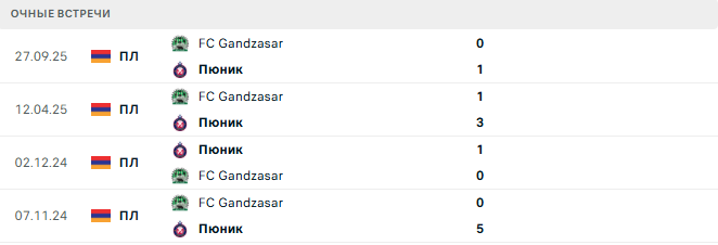 Пюник - FC Gandzasar матч Пюник - FC Gandzasar матч