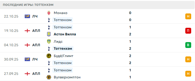 Эвертон - Тоттенхэм прогноз Эвертон - Тоттенхэм прогноз