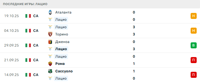 Лацио - Ювентус 26 Октября 2025 Лацио - Ювентус 26 Октября 2025