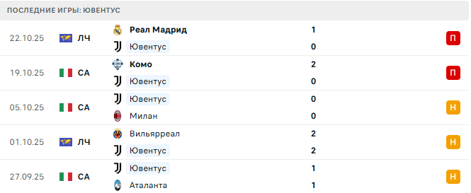 Лацио - Ювентус прогноз Лацио - Ювентус прогноз