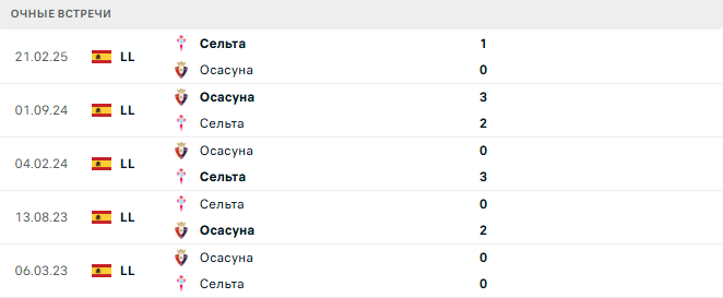 Осасуна - Сельта матч Осасуна - Сельта матч