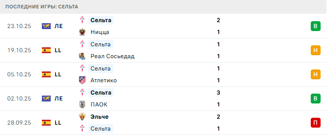 Осасуна - Сельта прогноз Осасуна - Сельта прогноз