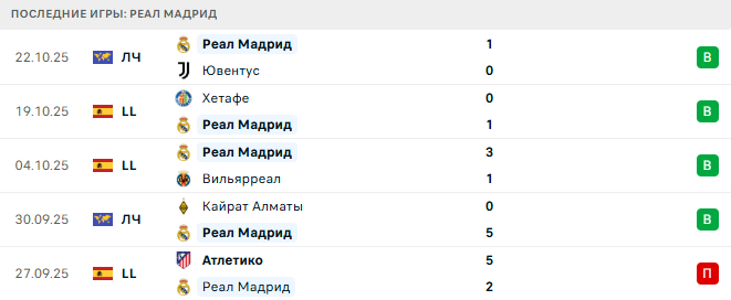 Реал Мадрид - Барселона 26 Октября 2025 Реал Мадрид - Барселона 26 Октября 2025