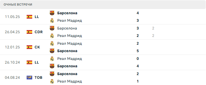 Реал Мадрид - Барселона матч Реал Мадрид - Барселона матч