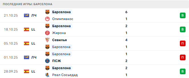 Реал Мадрид - Барселона прогноз Реал Мадрид - Барселона прогноз