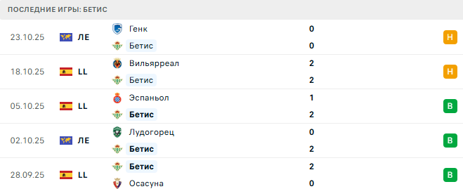 Бетис - Атлетико 27 Октября 2025 Бетис - Атлетико 27 Октября 2025