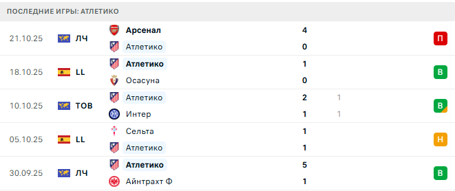 Бетис - Атлетико прогноз Бетис - Атлетико прогноз