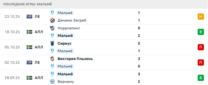 Мальмё - Хаммарбю 27 Октября 2025 Мальмё - Хаммарбю 27 Октября 2025