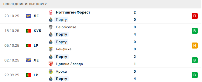 Морейренси - Порту прогноз Морейренси - Порту прогноз
