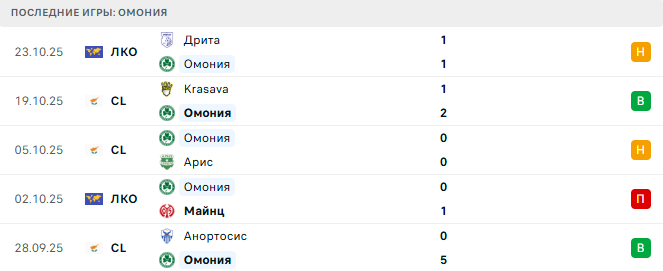 Омония - Пафос 27 Октября 2025 Омония - Пафос 27 Октября 2025