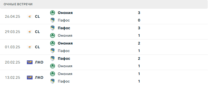 Омония - Пафос матч Омония - Пафос матч
