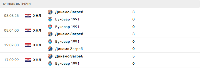 Вуковар 1991 - Динамо Загреб матч