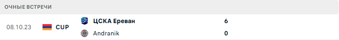 Andranik - ЦСКА Ереван матч