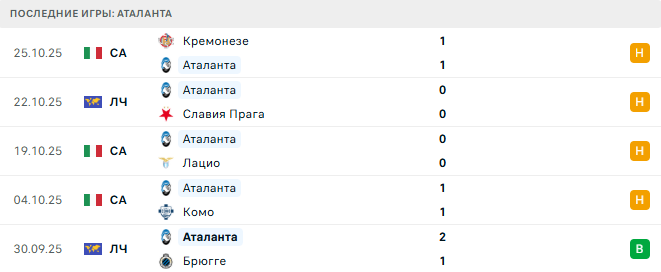 Аталанта - Милан 28 Октября 2025 Аталанта - Милан 28 Октября 2025