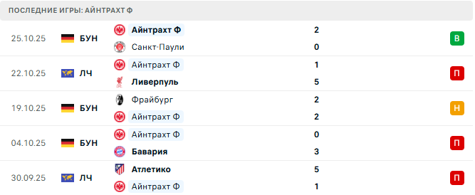 Айнтрахт Ф - Боруссия Д 28 Октября 2025