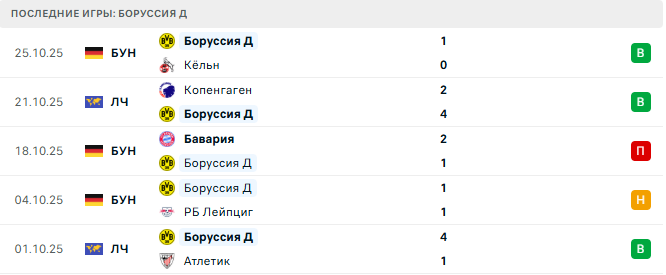 Айнтрахт Ф - Боруссия Д прогноз