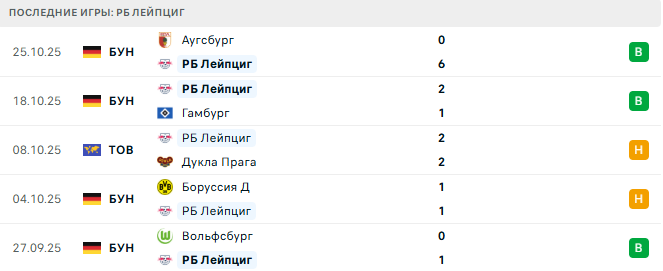 Энерги - РБ Лейпциг прогноз