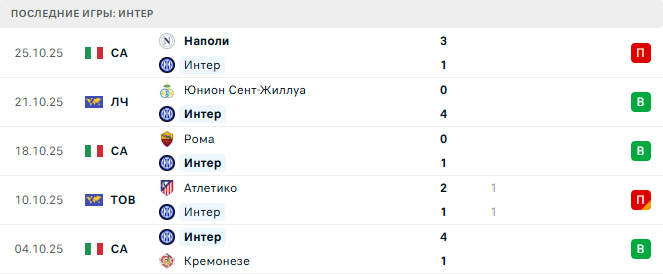 Интер - Фиорентина 29 Октября 2025 Интер - Фиорентина 29 Октября 2025
