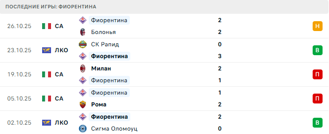 Интер - Фиорентина прогноз Интер - Фиорентина прогноз