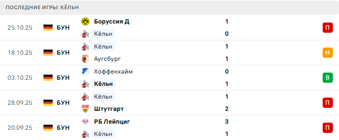 Кёльн - Бавария 29 Октября 2025 Кёльн - Бавария 29 Октября 2025